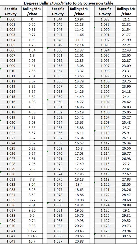 Brix reference chart 1